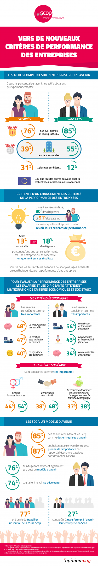 infographie-OpinionWay-CGScop