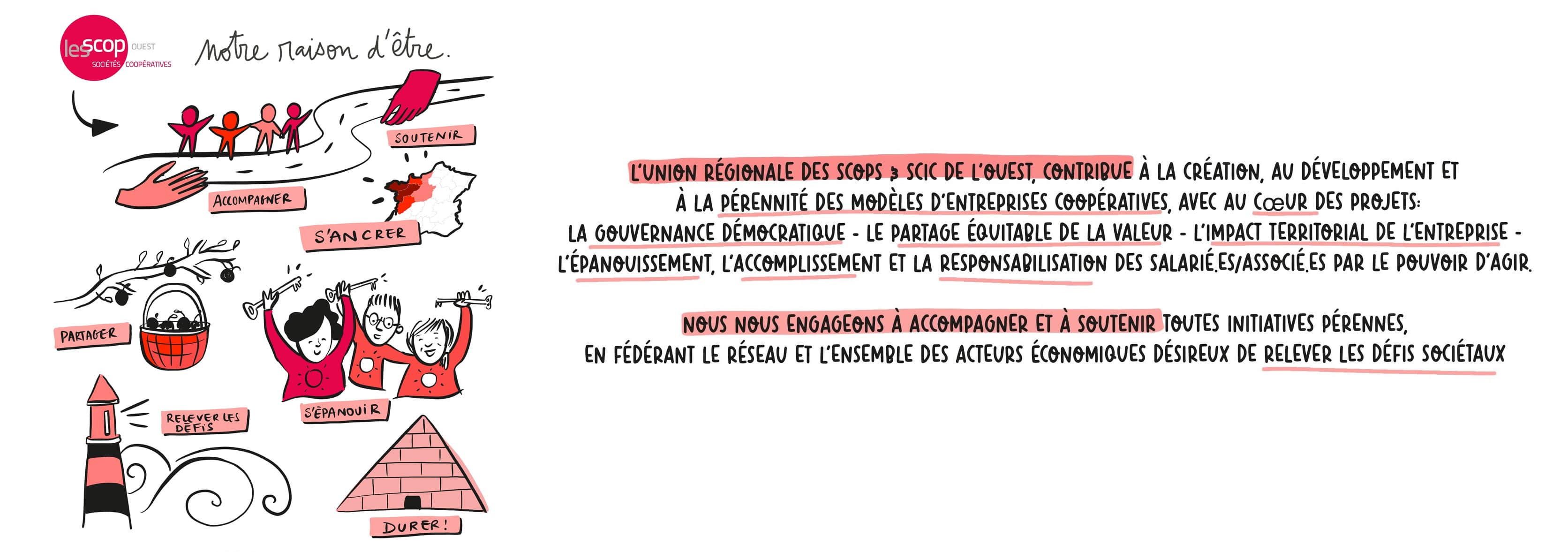 notre raison d'être